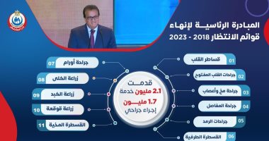 وزارة الصحة: خدمات مبادرة إنهاء قوائم انتظار الحالات الحرجة مجانية