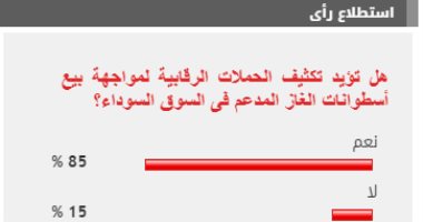 85 % من القراء يؤيدون مطالب تكثيف الحملات لمواجهة بيع أسطوانات الغاز فى السوق السوداء